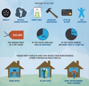 tiny-house-infographic